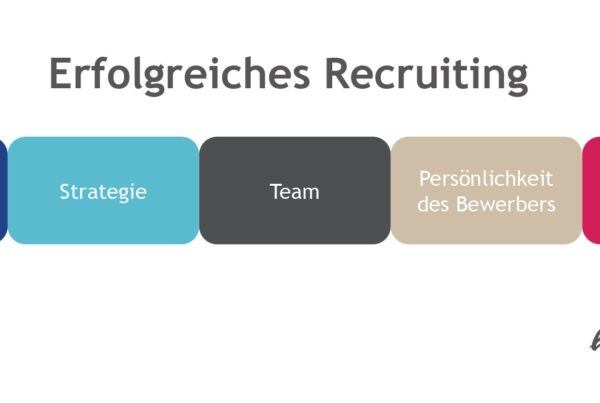 Erfolgreiches Recruiting