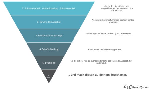 Whitepaper-Inbound Recruiting Funnel